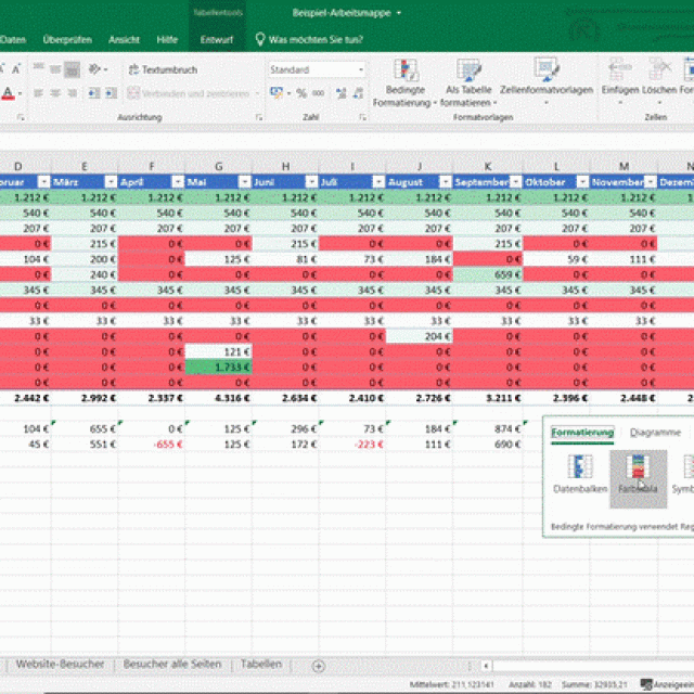 Microsoft Excel spreadsheet showing a monthly cost overview with conditional formatting applied to highlight values.