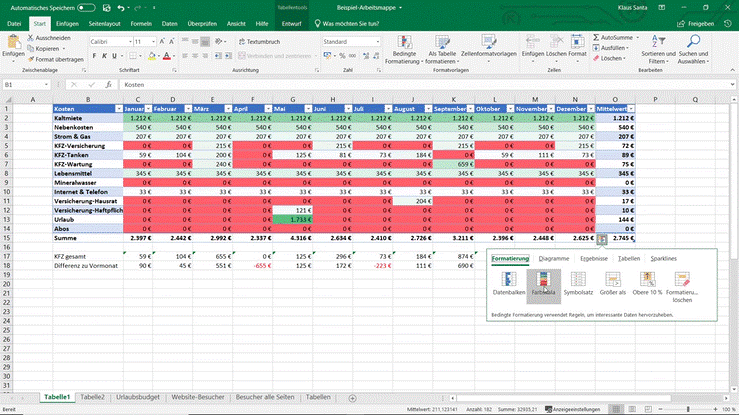Microsoft Excel spreadsheet showing a monthly cost overview with conditional formatting applied to highlight values.